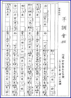 이삼스님이 정리한 '대금정악조' 중 평조회상 